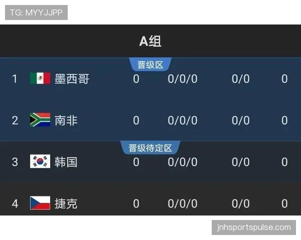 澳大利亚2026世界杯赛程预测及小组出线前景分析