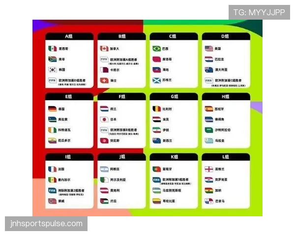 2026世界杯48队赛制规则是什么和过去世界杯有什么区别