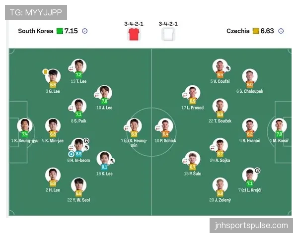 韩国队2026世界杯赛程前瞻 小组赛突围关键战解析